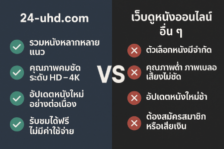The Difference Between 24-uhd.com and Other Online Movie Websites